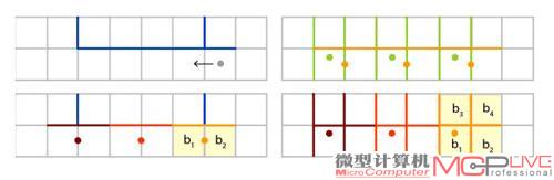 图9：Jimenez’MLAA与SMAA的对比