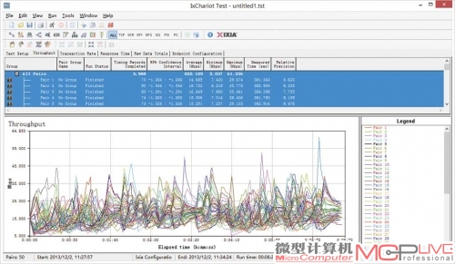 多线程处理依然难不倒AC68U，50个网络进程并发的测试中，它获得了平均约830Mb/s的传输速度。