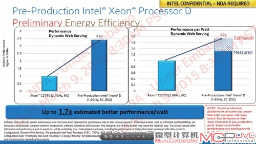 至强D处理器的能耗和性能比将比凌动C系列处理器提升1.7倍