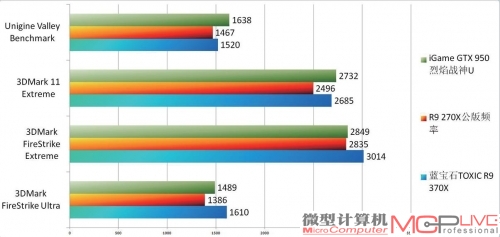 R9 370X理论测试成绩对比一览