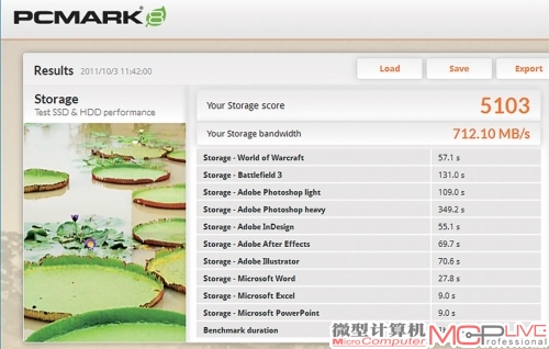 PCMark得分实测